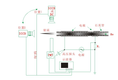 共轴DBD构型放电装置示意图-香蕉视频APP破解版