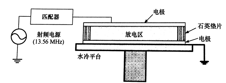 平板型射频等离子发生器结构-香蕉视频APP破解版香蕉视频黄下载机
