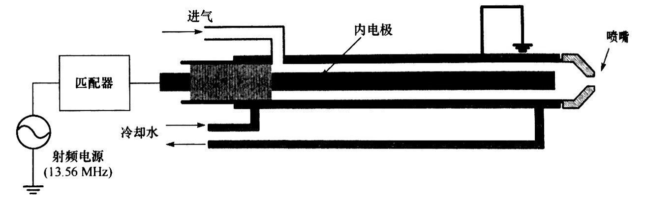 同轴型射频等离子发生器结构-香蕉视频APP破解版香蕉视频黄下载机