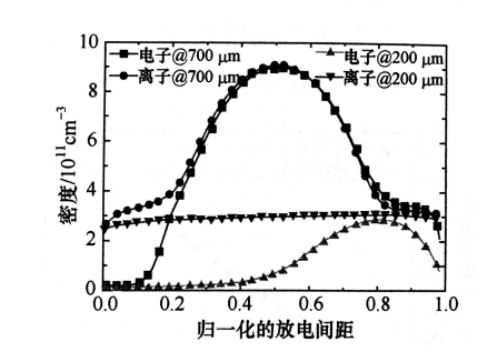 香蕉视频APP破解版香蕉视频黄下载机射频微等离子体的结构特点有哪些？