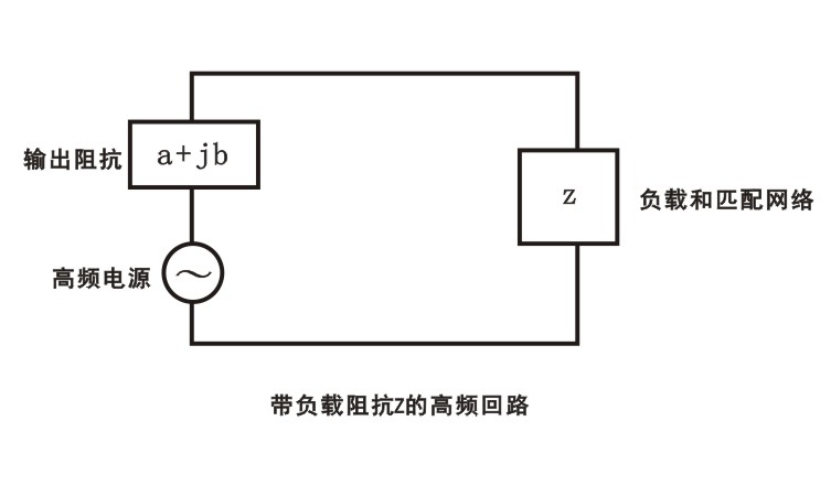 【香蕉视频APP破解版】香蕉视频黄下载机中一个具有负载阻抗z的高频回路